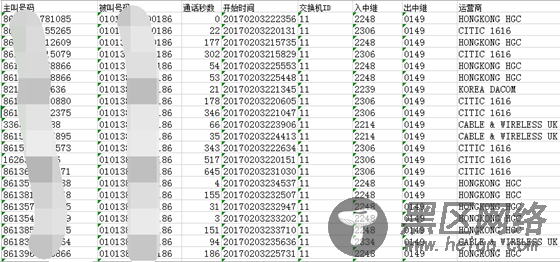 Oracle实现like多个值的查询