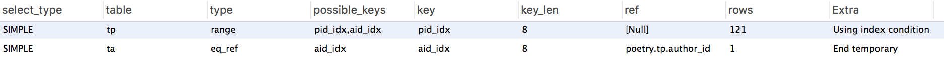 MySQL查询语句中的IN 和Exists 对比分析