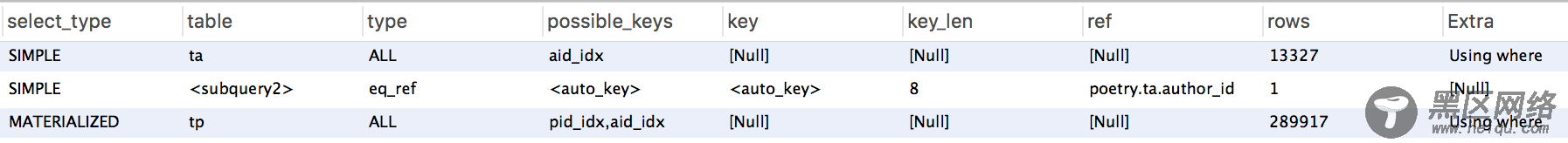 MySQL查询语句中的IN 和Exists 对比分析