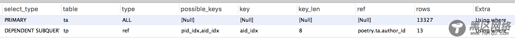 MySQL查询语句中的IN 和Exists 对比分析