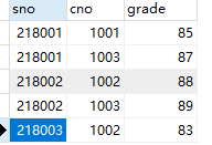 MySQL常用SQL语句：插入更新删除查询