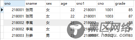 MySQL常用SQL语句：插入更新删除查询