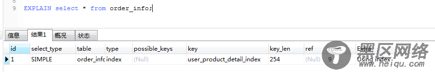 MySQL 如何创建索引及优化