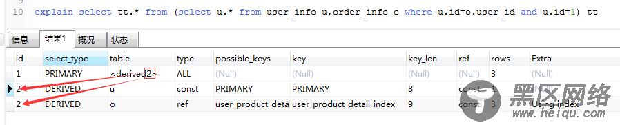 MySQL 如何创建索引及优化