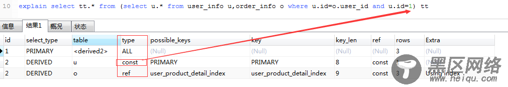 MySQL 如何创建索引及优化