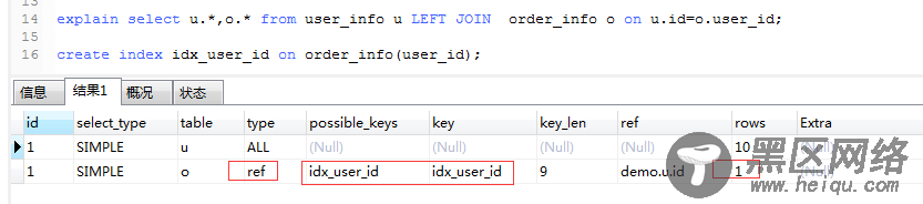 MySQL 如何创建索引及优化