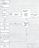 MySQL/MariaDB触发器详解