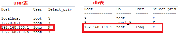 MariaDB/MySQL用户和权限管理详解