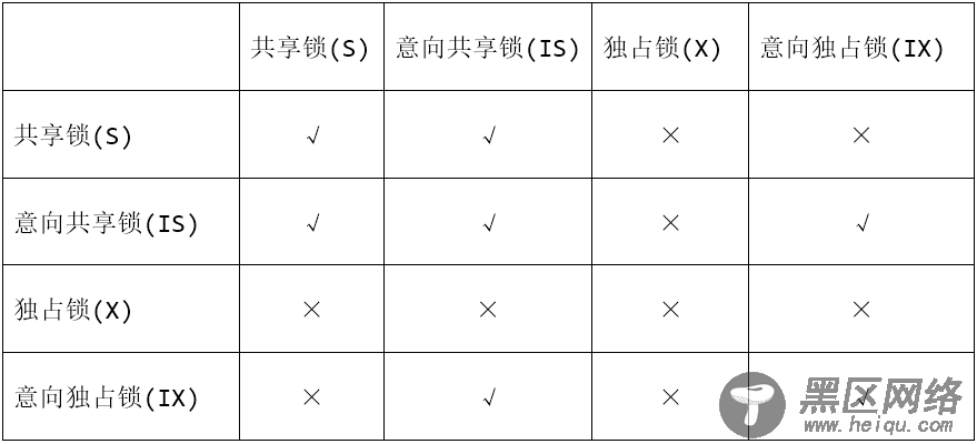 MySQL/MariaDB的锁超详细讲解