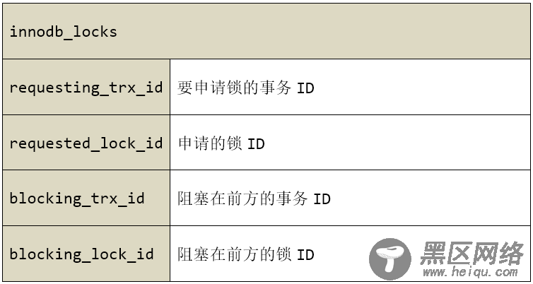 MySQL/MariaDB的锁超详细讲解