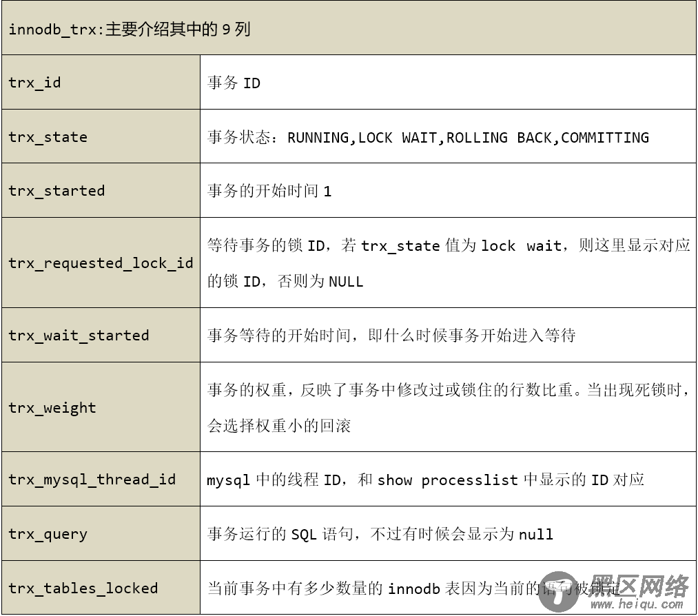 MySQL/MariaDB的锁超详细讲解