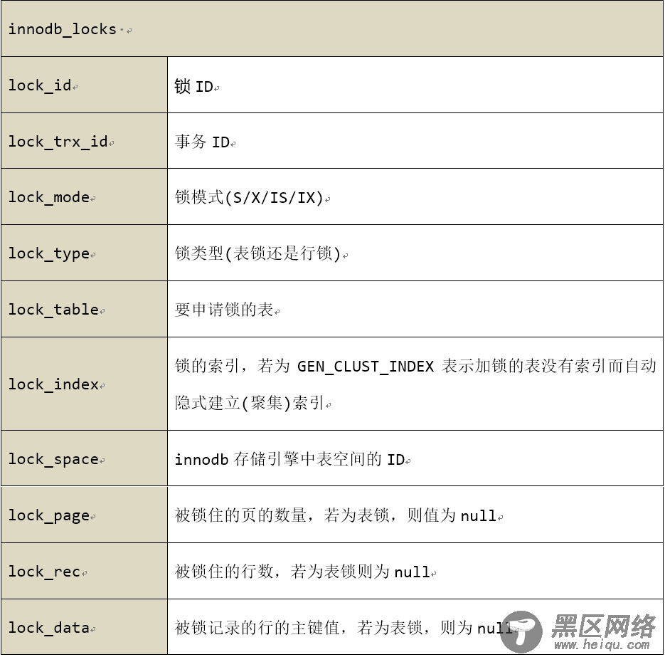 MySQL/MariaDB的锁超详细讲解