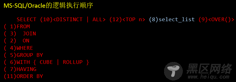 SQL语句逻辑执行过程和相关语法详解