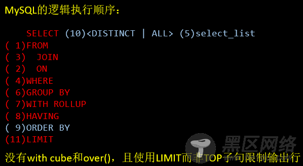 SQL语句逻辑执行过程和相关语法详解