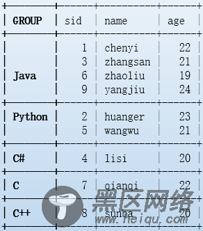 SQL语句逻辑执行过程和相关语法详解