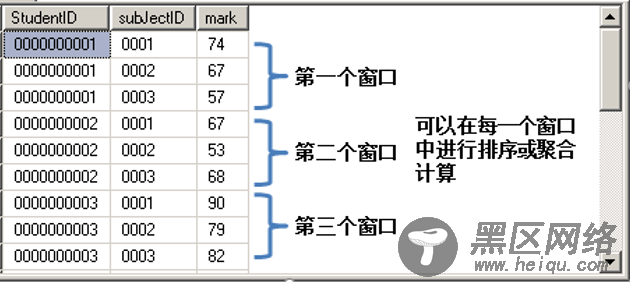 SQL语句逻辑执行过程和相关语法详解