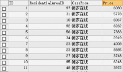 MySQL实现中位数算法