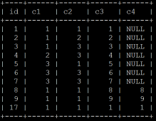 MySQL锁学习之UPDATE