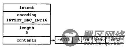 一个包含五个int16_t类型整数值的整数集合