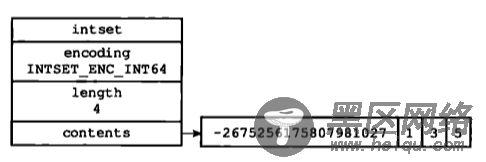 一个包含四个int64_t类型整数值的整数集合