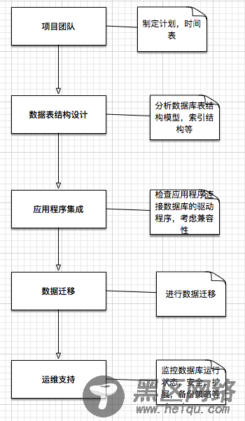 如何将关系型数据导入MongoDB？