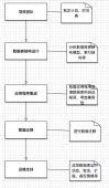如何将关系型数据导入MongoDB？