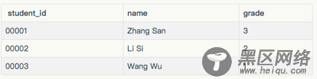 如何将关系型数据导入MongoDB？