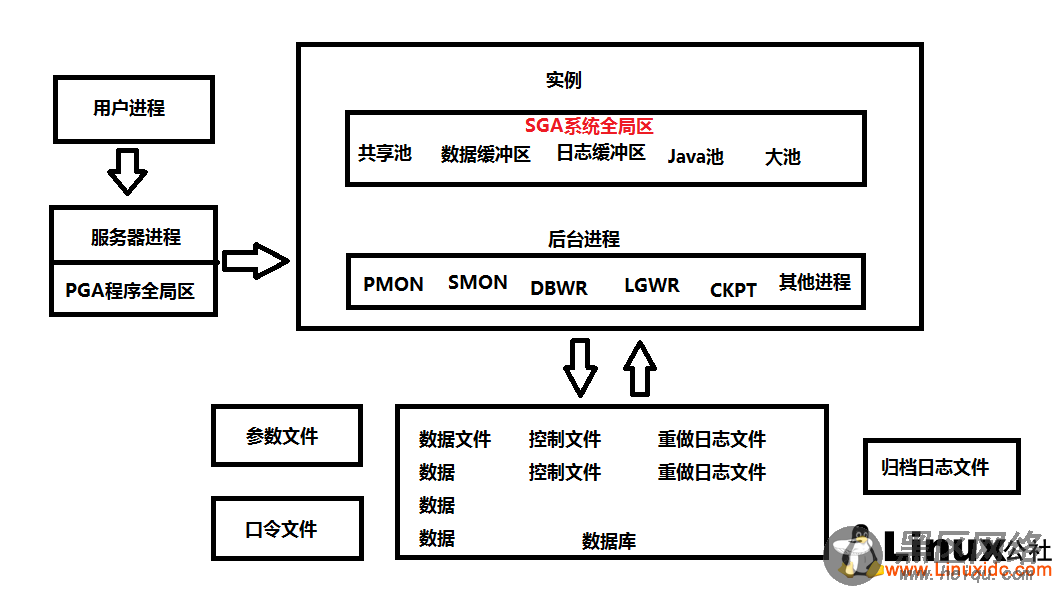 Linux下安装Oracle Database 11g R2 图文详解教程