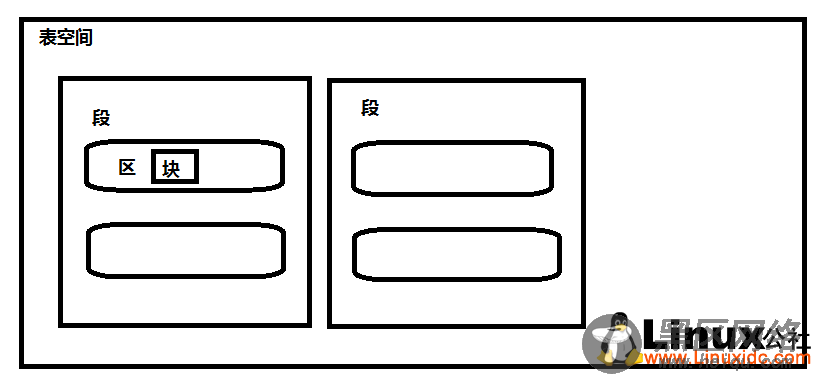 Linux下安装Oracle Database 11g R2 图文详解教程