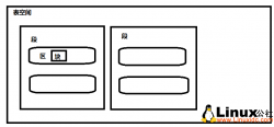 Linux下安装Oracle Database 11g R2 图文详解教程