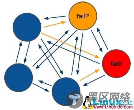 Redis 3.2.1集群搭建
