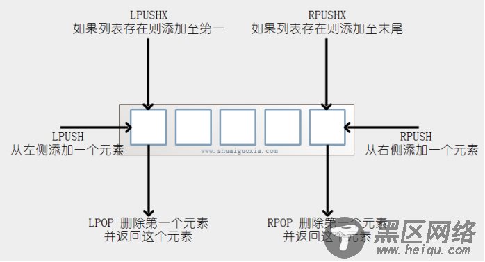 Redis简单快速入门教程