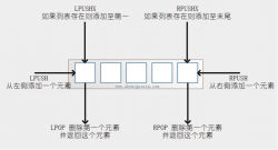 Redis简单快速入门教程