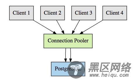 在 GitLab 我们是如何扩展数据库的