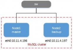 MySQL双主复制详解