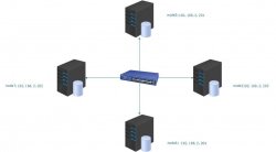 MySQL多主模型Galera Cluster