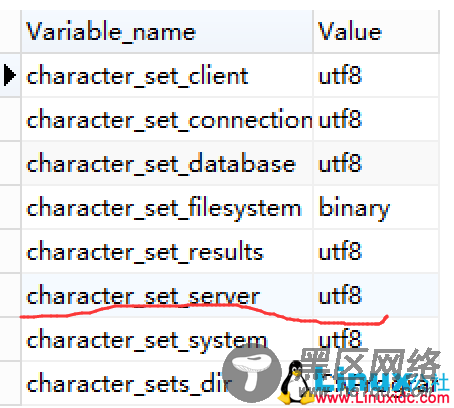 配置MySQL服务器端的字符集
