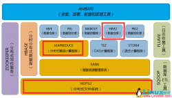 基于Hadoop的数据仓库工具讲解