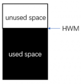Oracle高水位标记（HWM）
