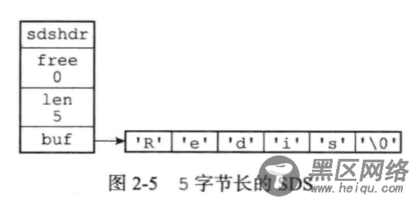 Redis数据结构底层知识总结