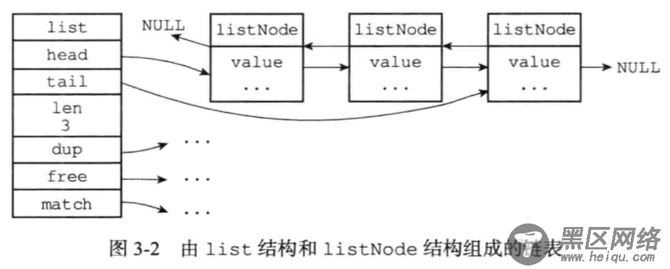 Redis数据结构底层知识总结