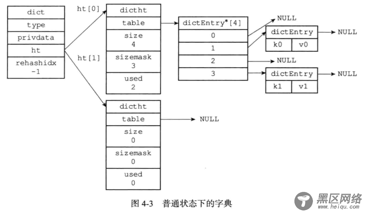 Redis数据结构底层知识总结