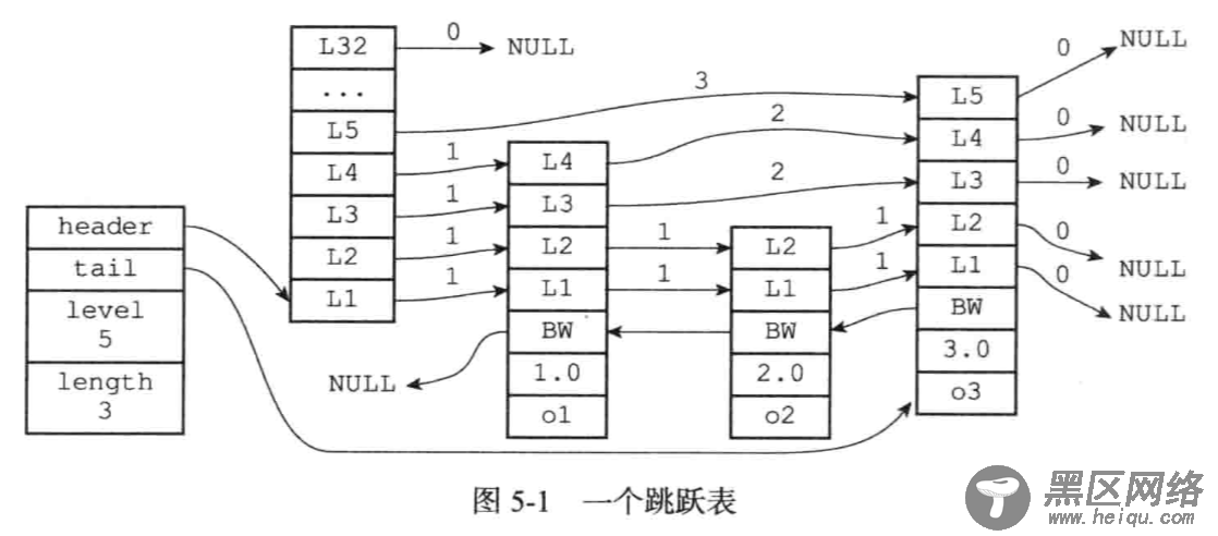 Redis数据结构底层知识总结