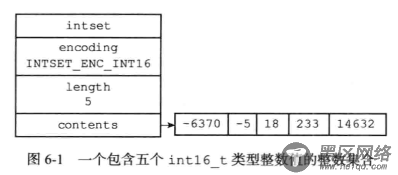 Redis数据结构底层知识总结