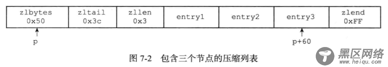 Redis数据结构底层知识总结