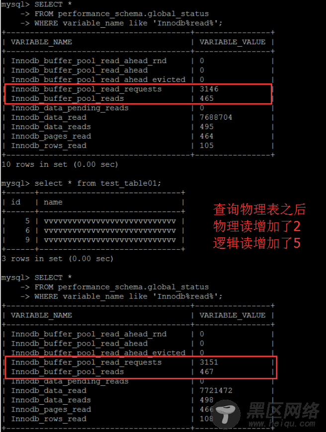 MySQL InnoDB内存压力判断以及存在的疑问