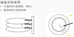 MySQL索引底层数据结构