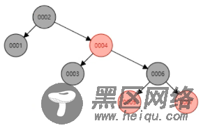 MySQL索引底层数据结构