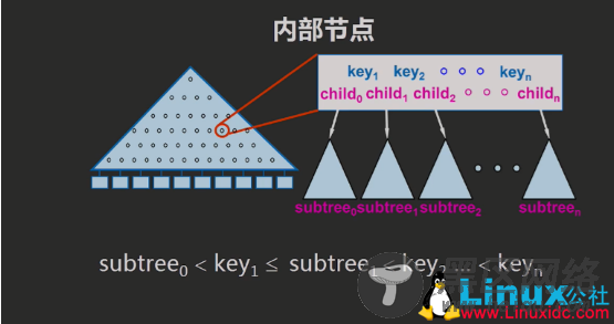 数据库索引结构知多少