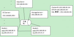 Windows Server 2008 R2中安装SQL Server 2012集群图文详解